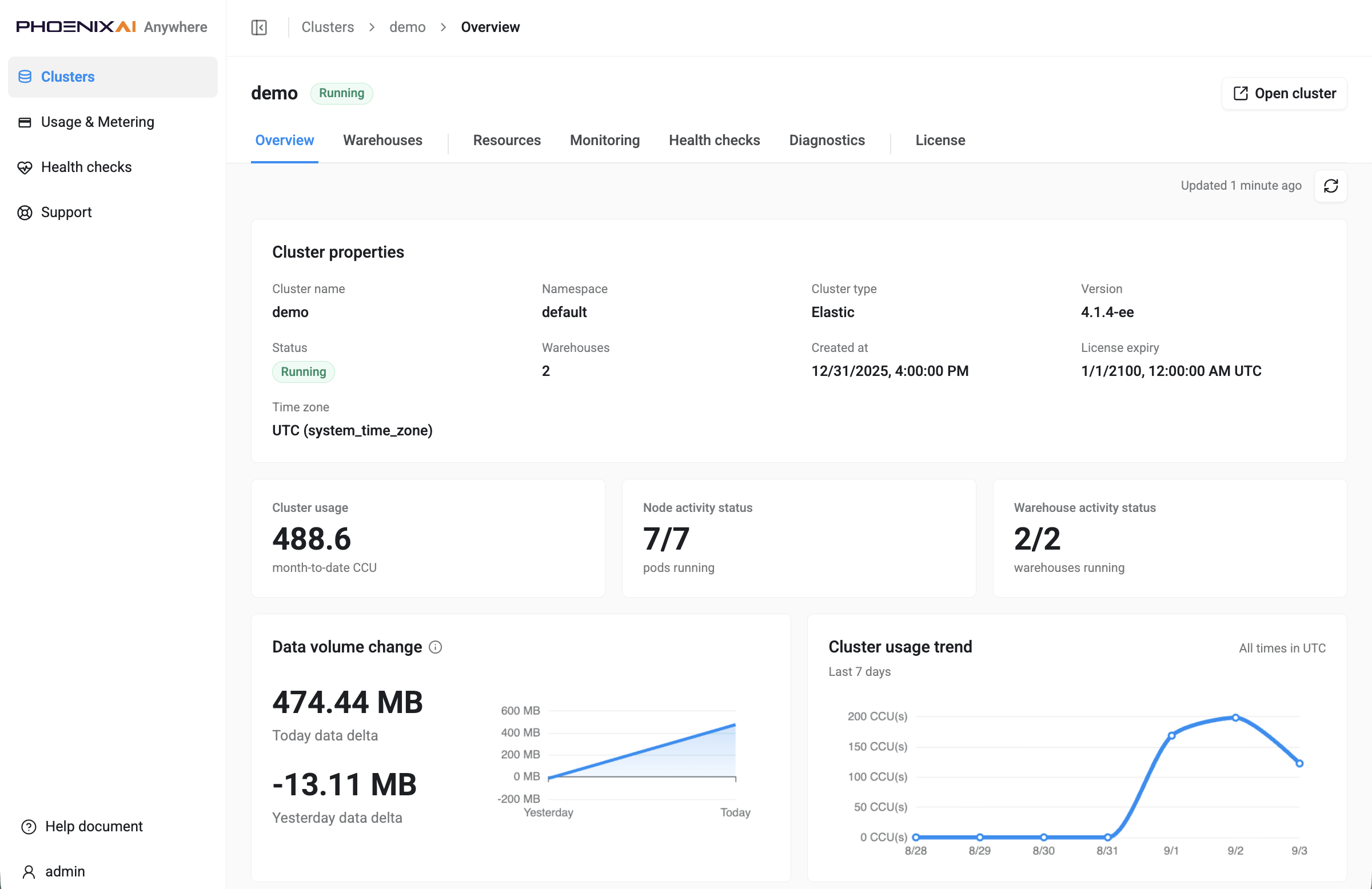 PhoenixAI Cloud dashboard showing a running cluster with connection details, usage metrics, and activity feed