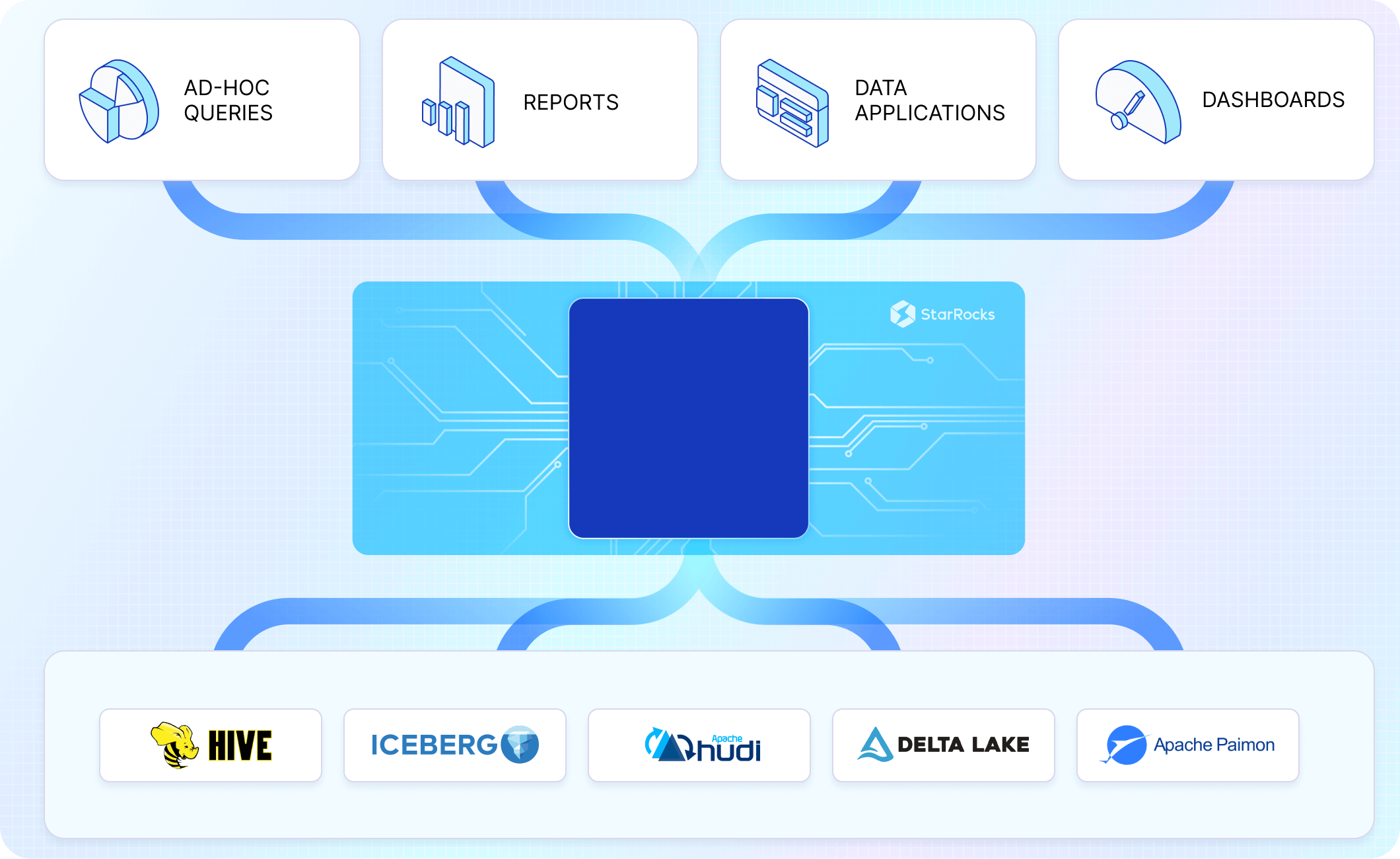 celerdata-frame